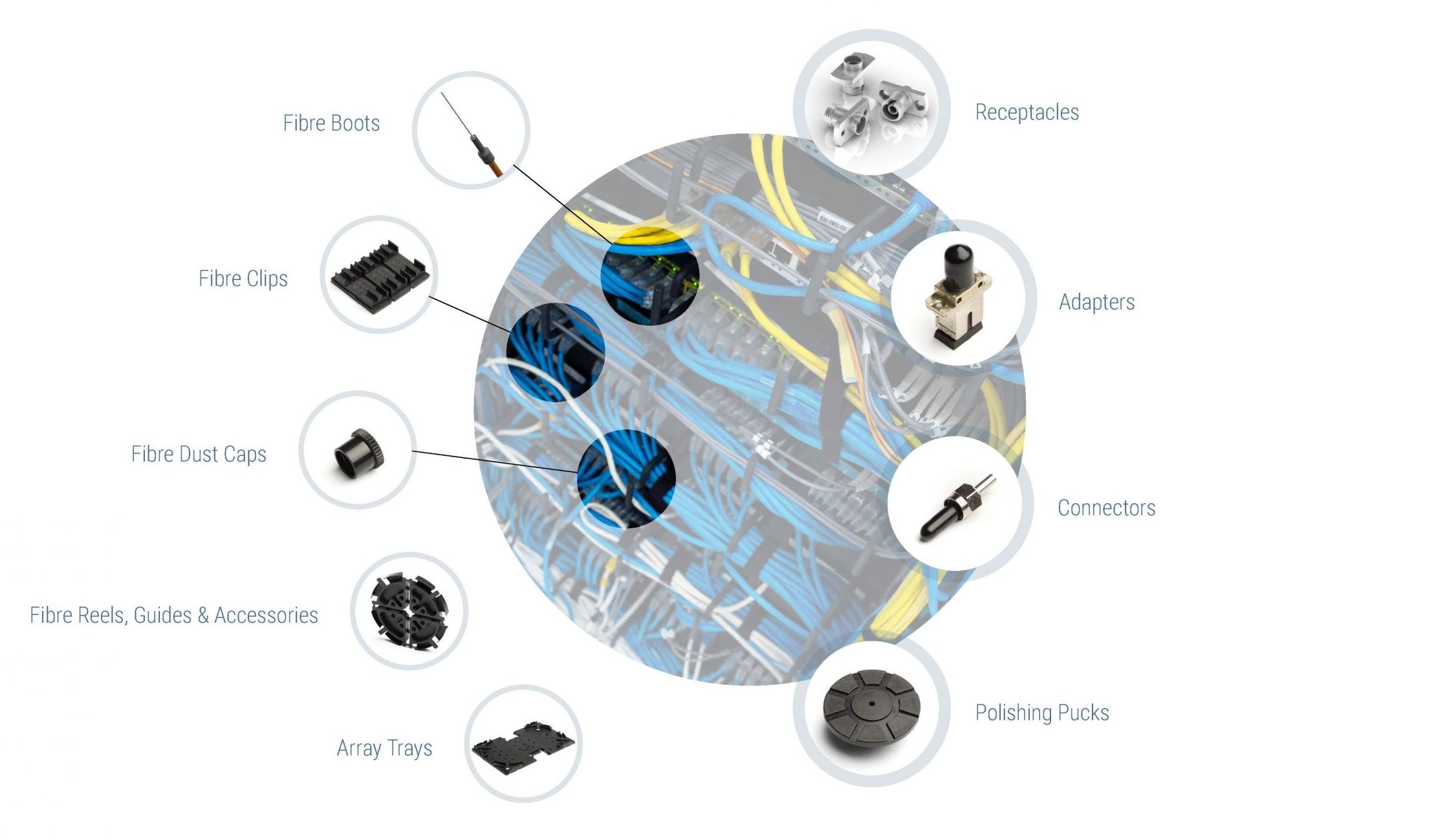 Fibre Optic Components graphic